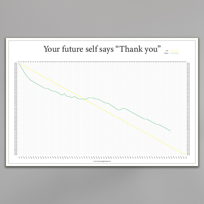 personalized weight loss chart