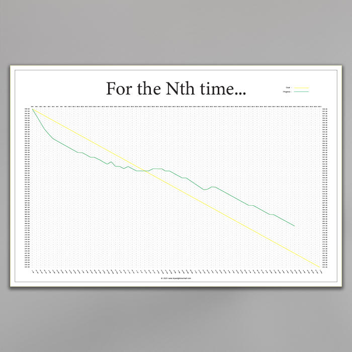 personalized weight loss chart