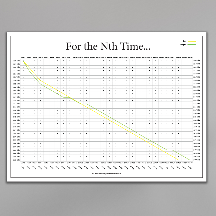 personalized weight loss chart