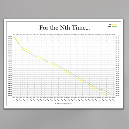 personalized weight loss chart