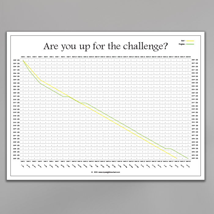 personalized weight loss chart