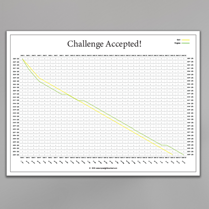 personalized weight loss chart