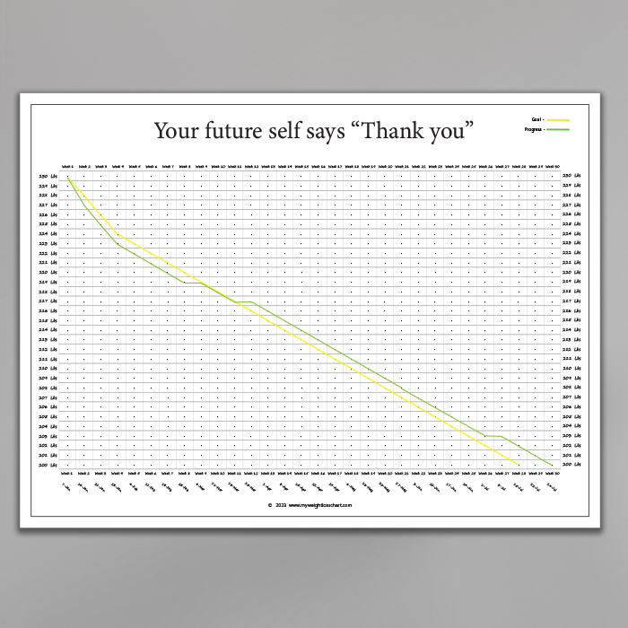 personalized weight loss chart