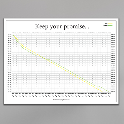 personalized weight loss chart