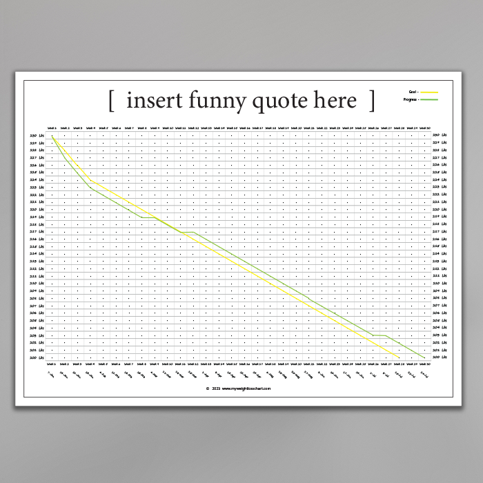 personalized weight loss chart