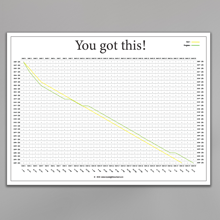 personalized weight loss chart