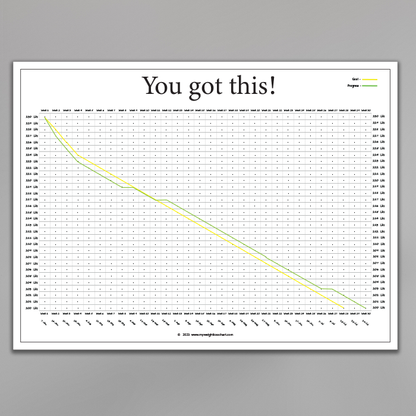 personalized weight loss chart